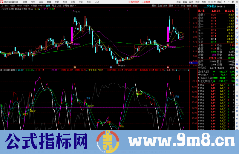 通达信KDJ超牛预判副图指标公式源码