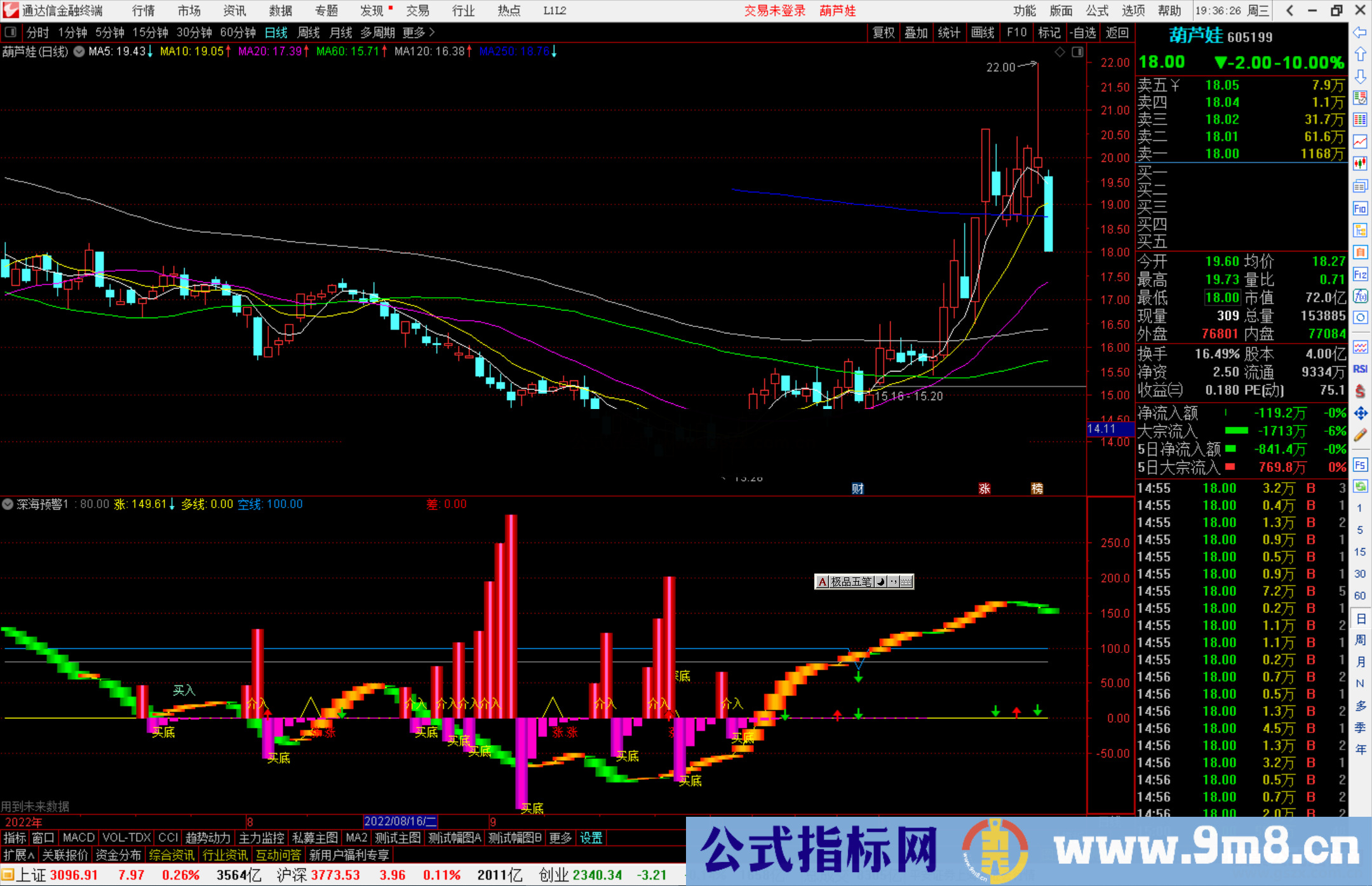 通达信 深海预警指标公式源码副图