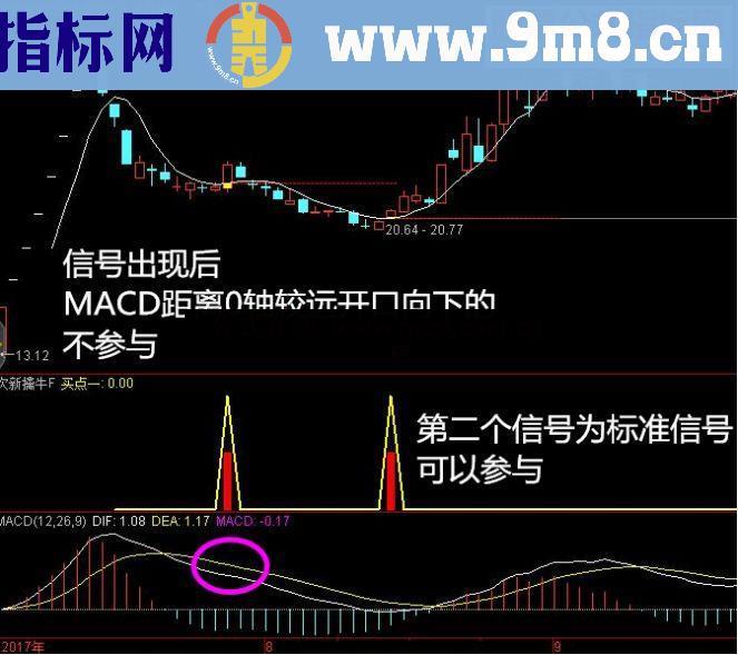 通达信次新擒牛副图和选股专门做新股公式副图源码