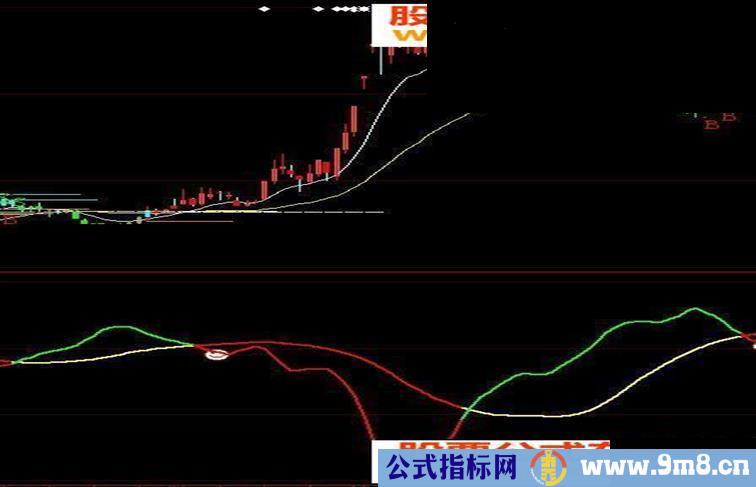 通达信版倒行逆施大智慧L2版副图源码