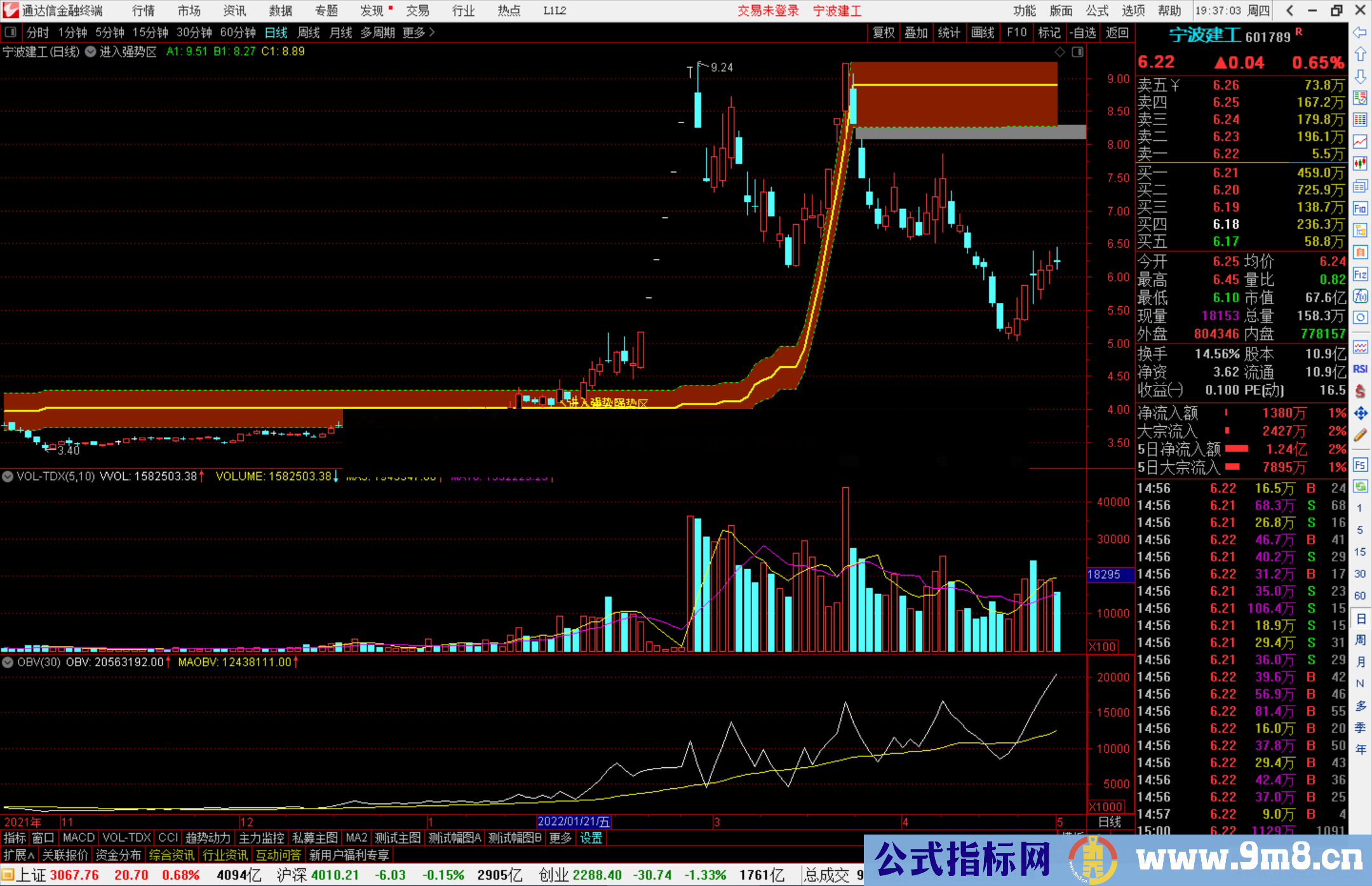 通达信进入强势区主图指标公式源码 