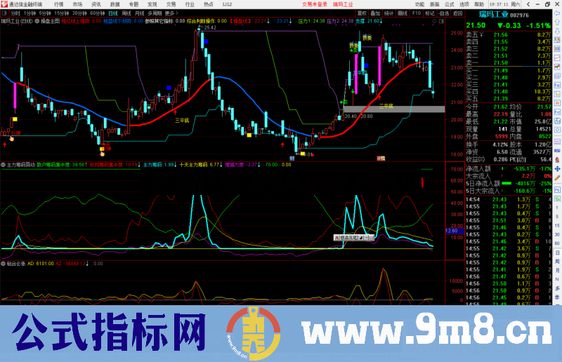 通达信主力筹码异动副图指标公式源码