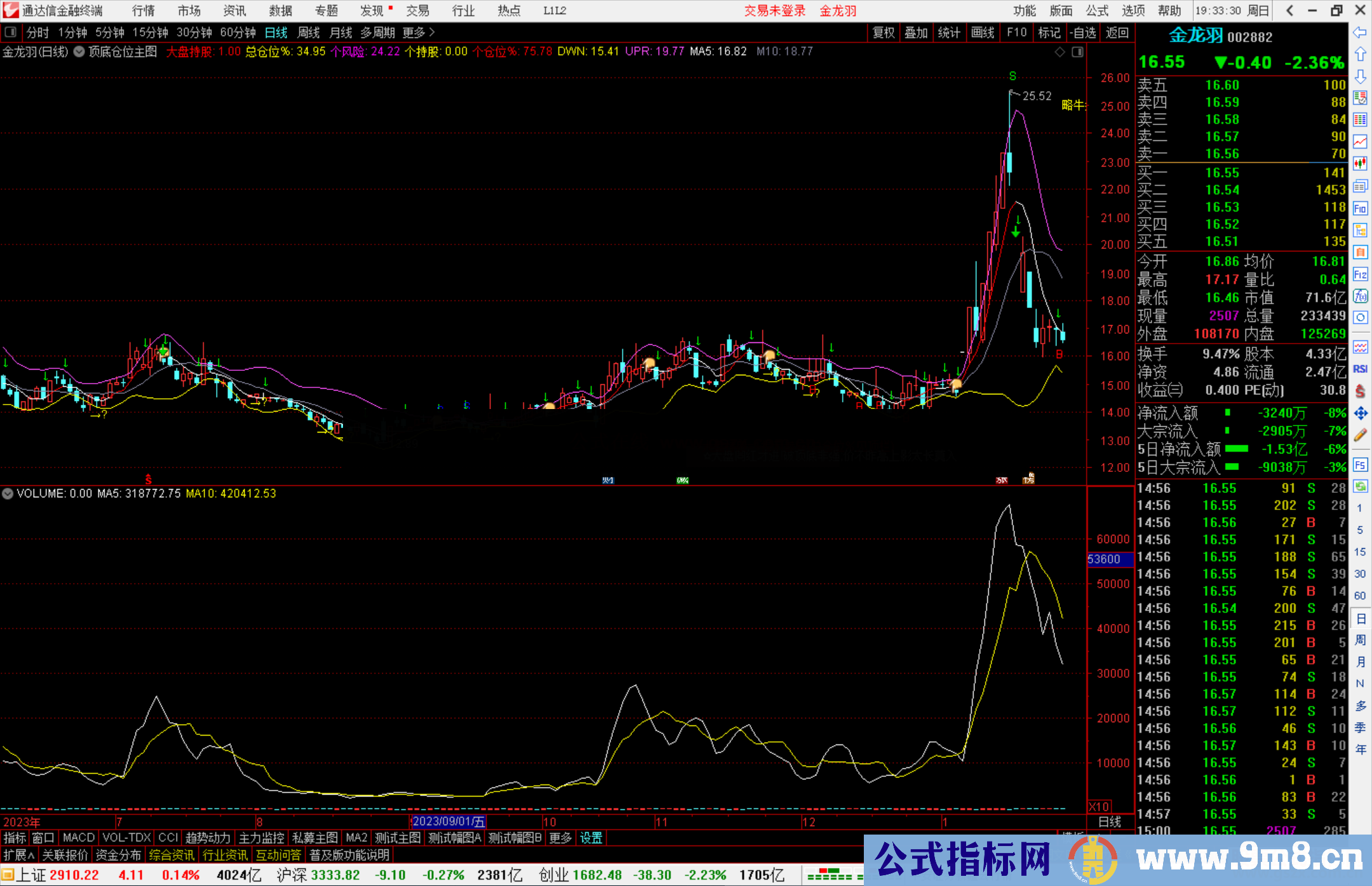 通达信顶底仓位主图指标公式源码