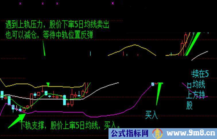 绝对值（定江山）辛苦听课换来的指标公式