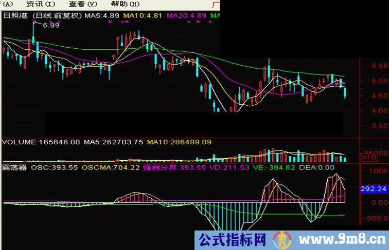 通达信震荡器副图源码，感觉不错！