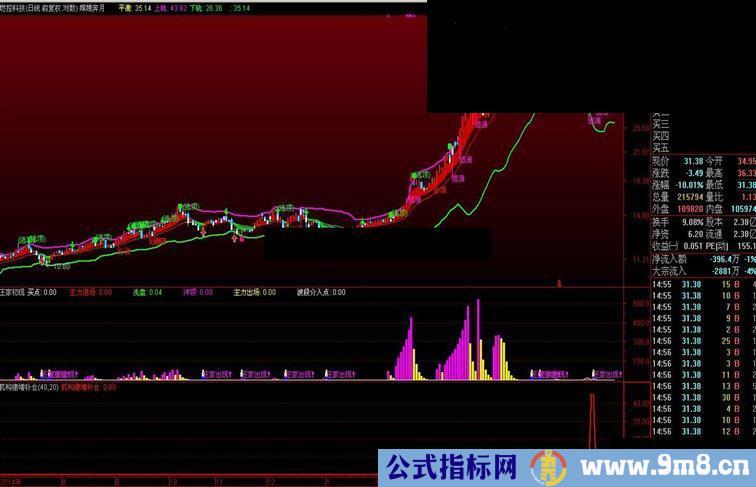 通达信嫦娥奔月主图指标