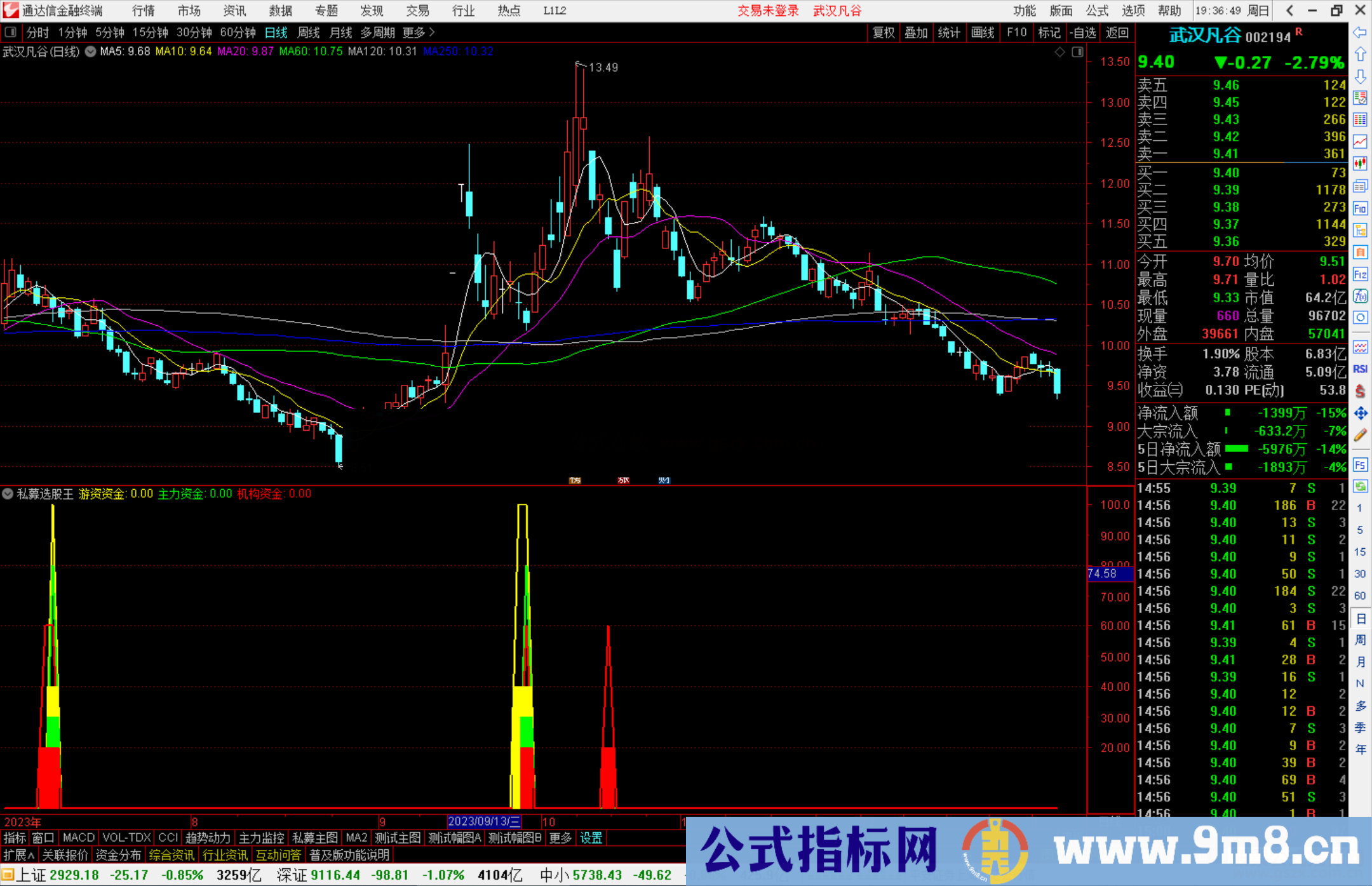 通达信私募选股王指标公式源码副图