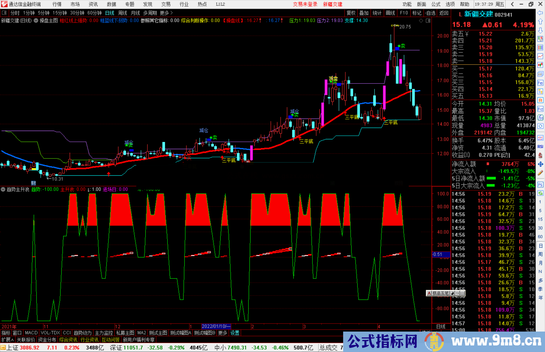 通达信趋势主升浪副图指标公式源码 