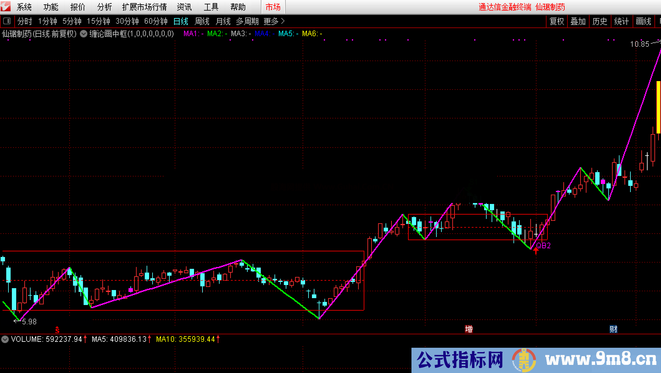 缠论画中枢（源码 主图 通达信 贴图）