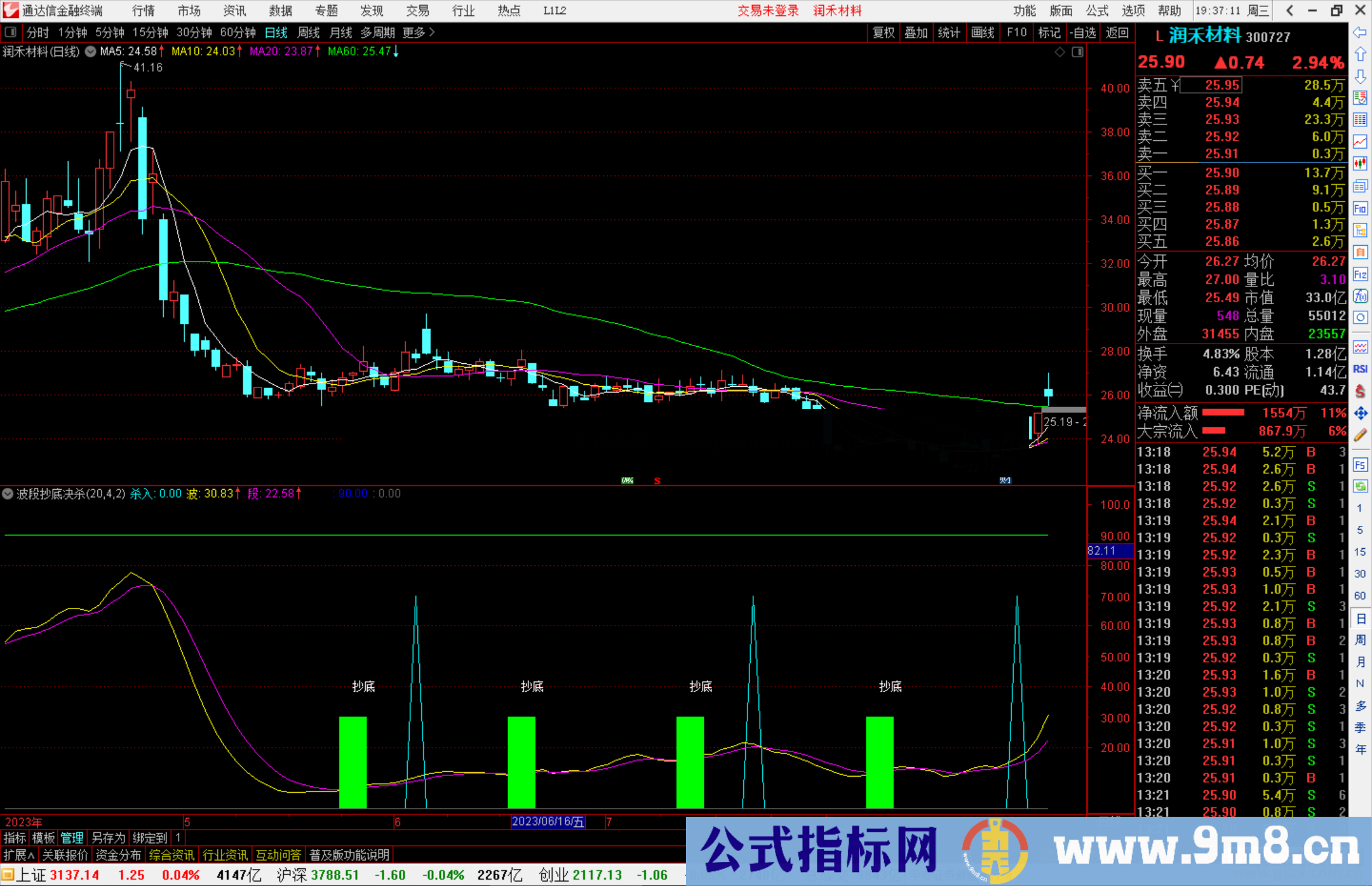 通达信波段抄底决杀指标公式副图源码