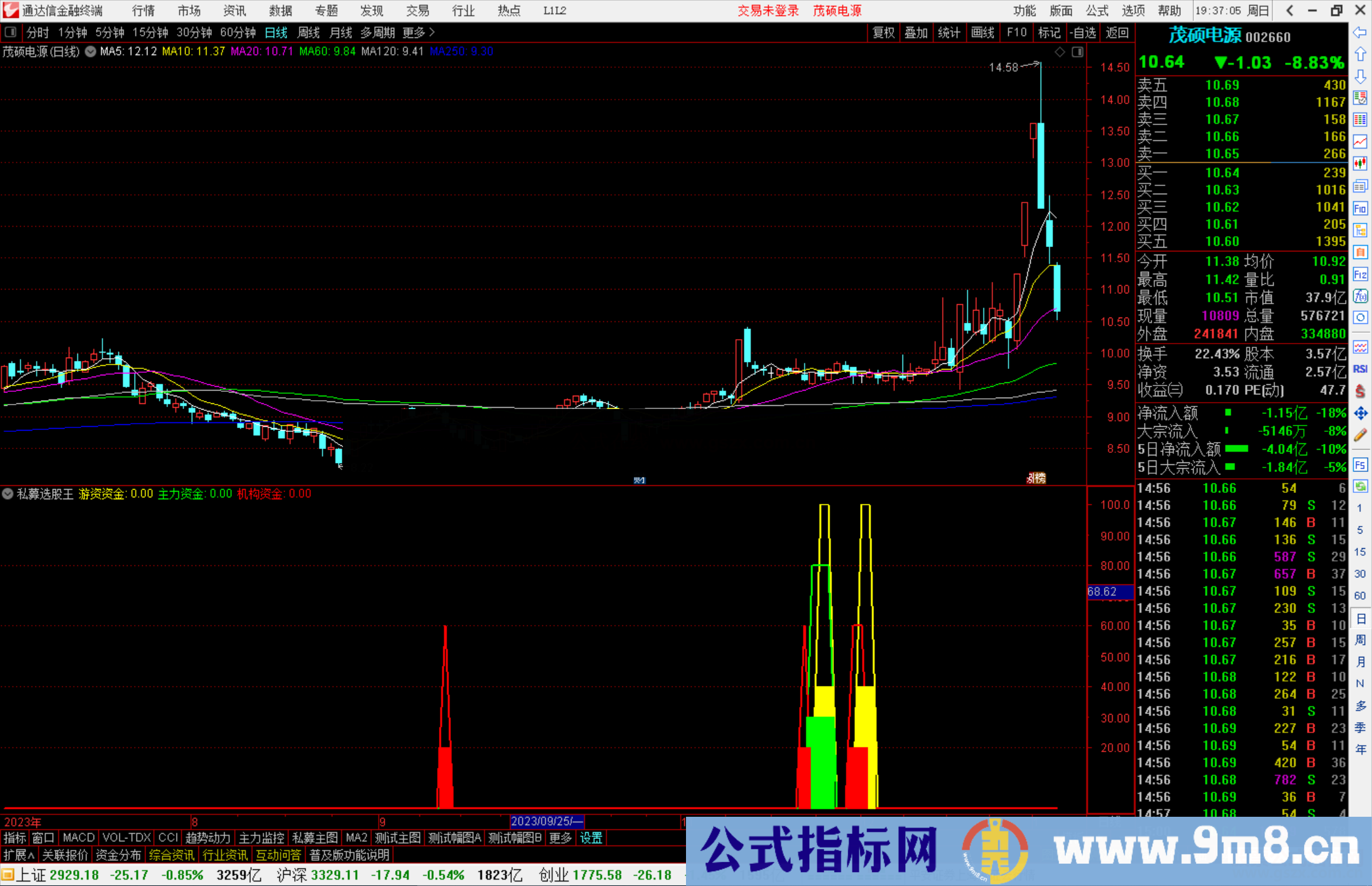 通达信私募选股王指标公式源码副图