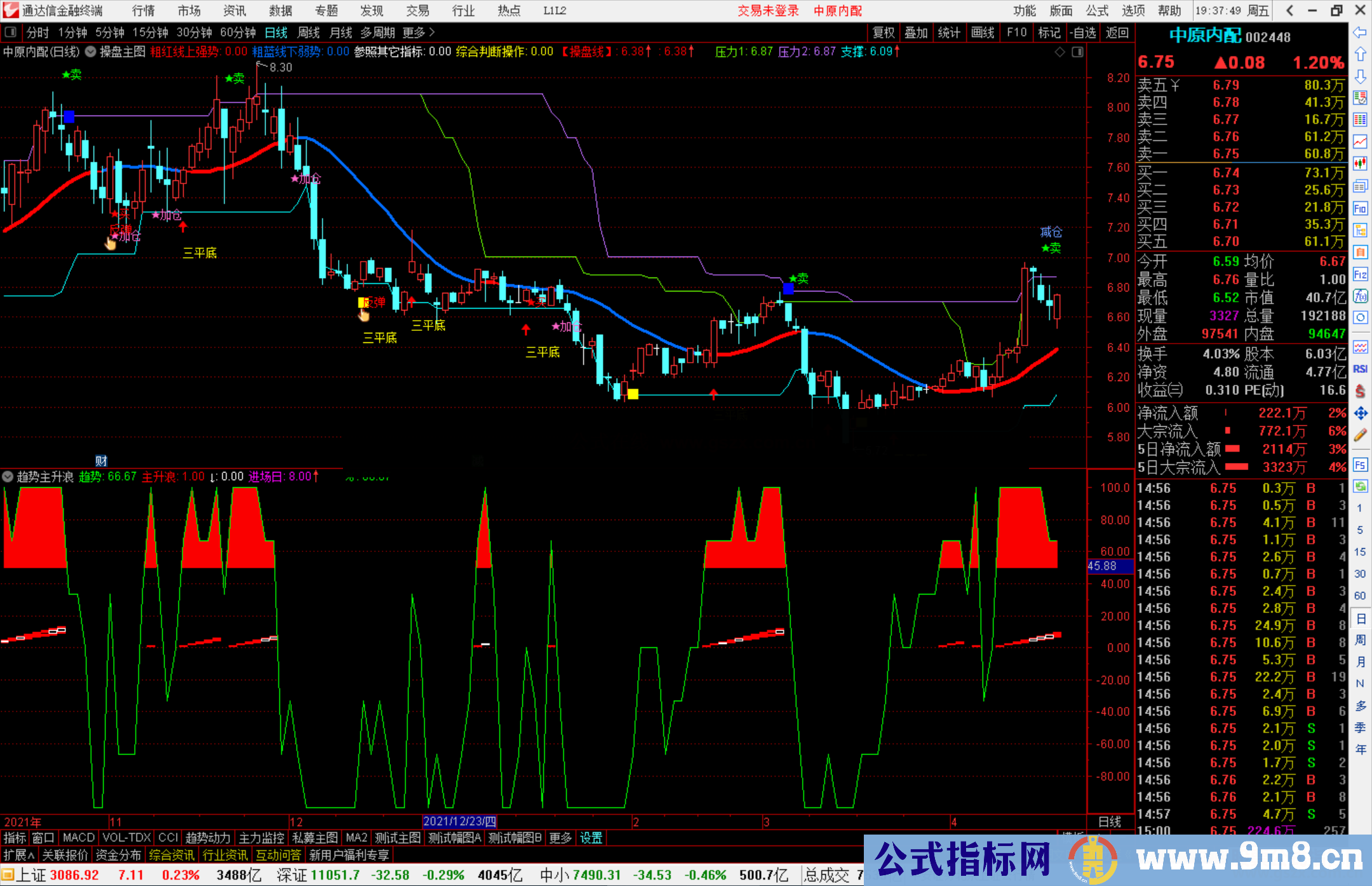 通达信趋势主升浪副图指标公式源码 