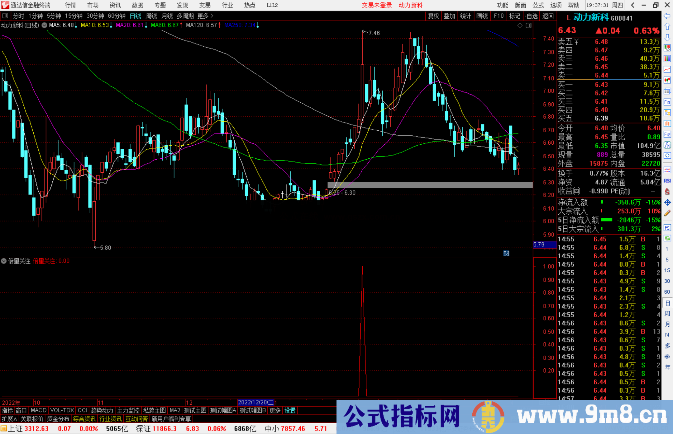 通达信倍量关注副图指标公式源码