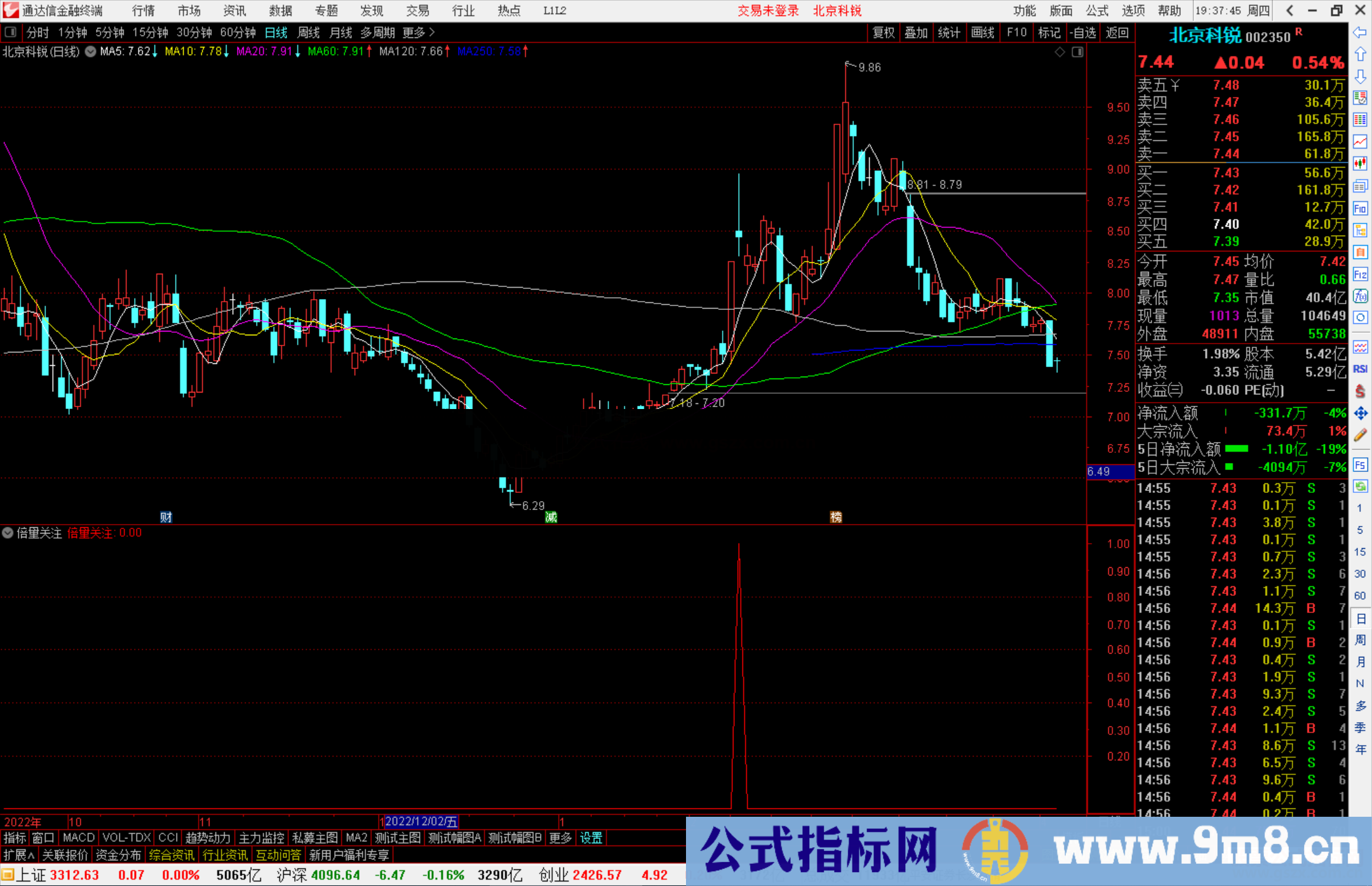 通达信倍量关注副图指标公式源码