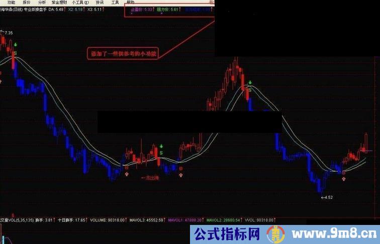 通达信趋势操盘手指标主图源码说明