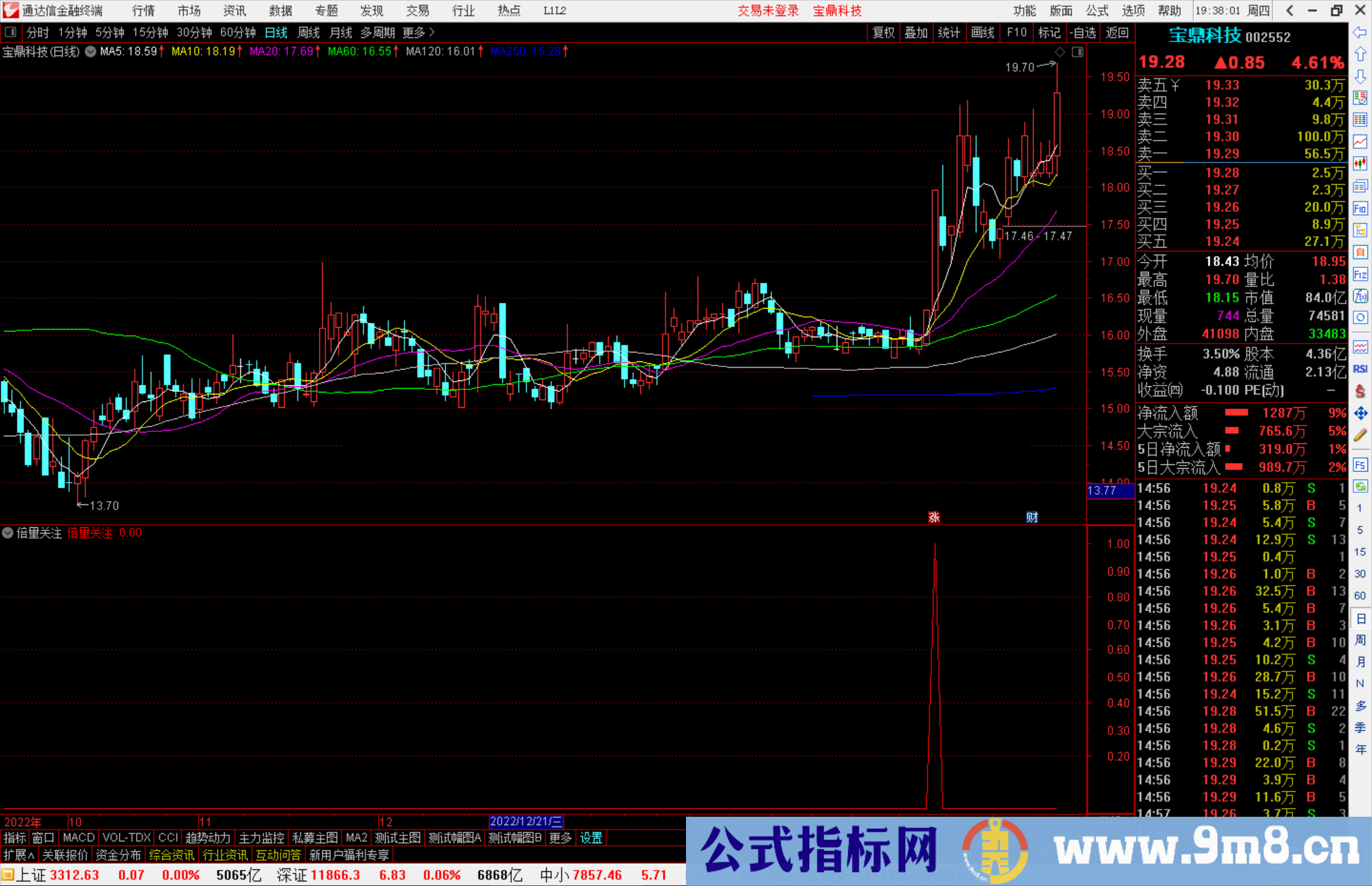 通达信倍量关注副图指标公式源码