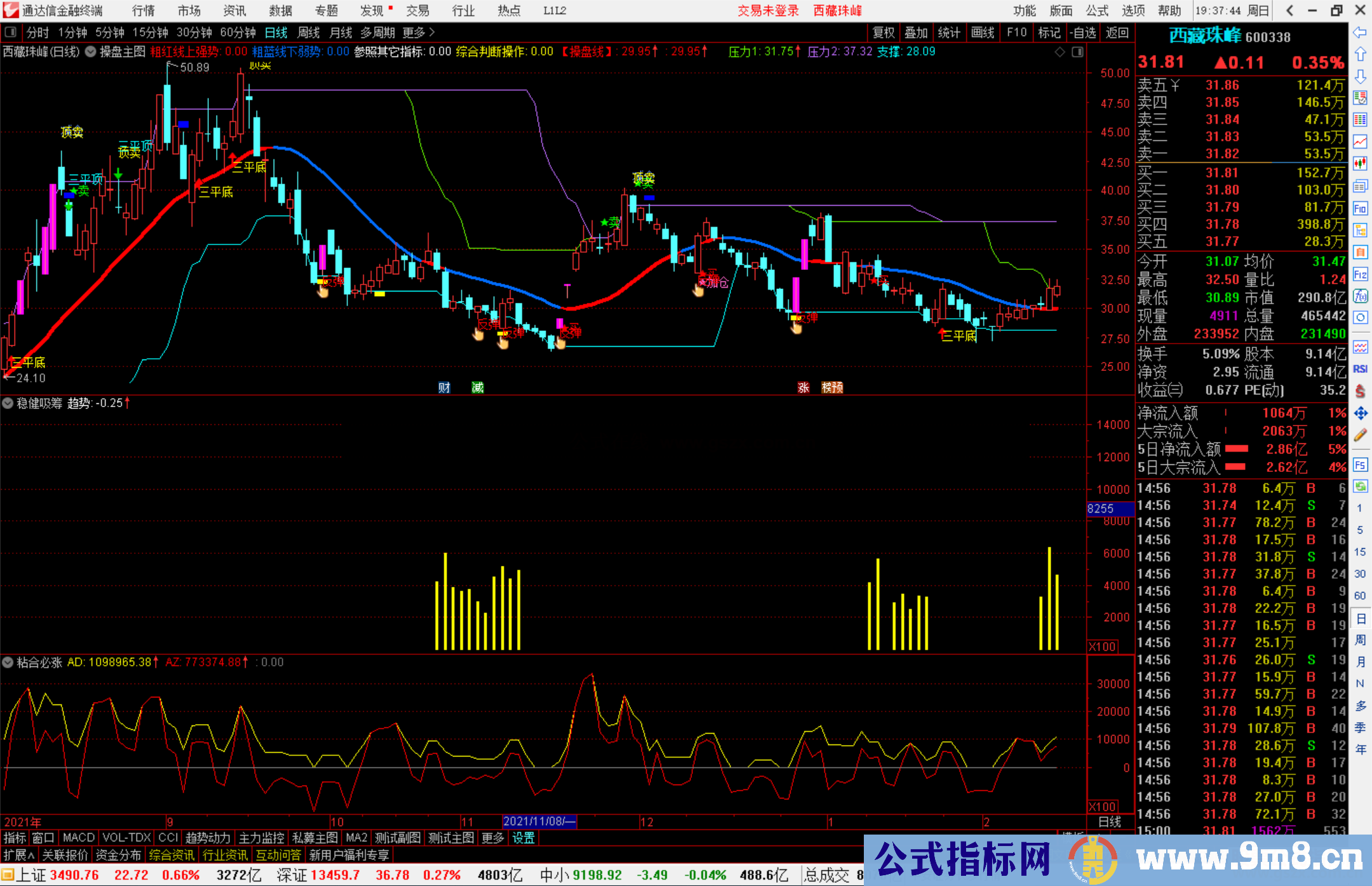 通达信稳健吸筹阻击手副图指标公式源码