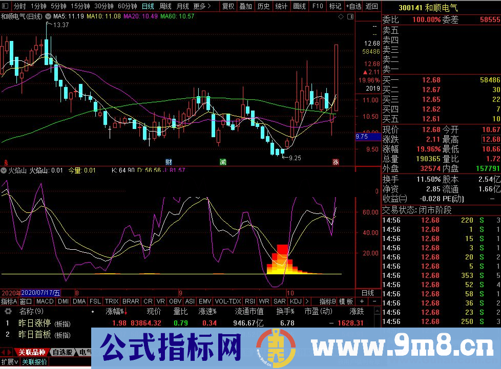 通达信火焰山副图指标无加密 无未来