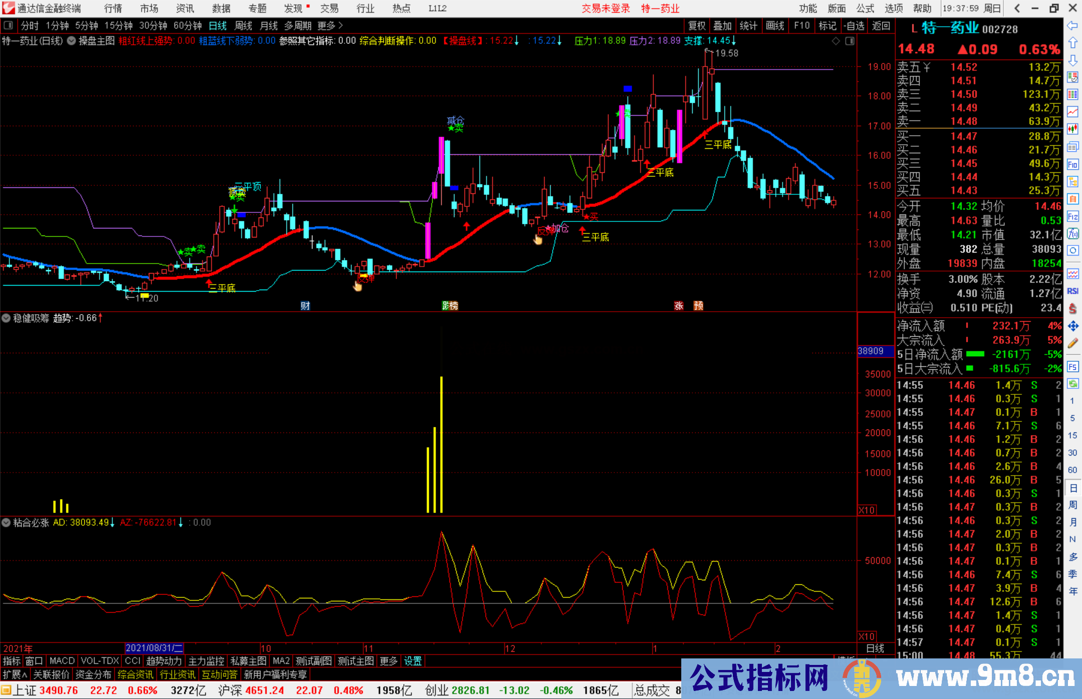 通达信稳健吸筹阻击手副图指标公式源码