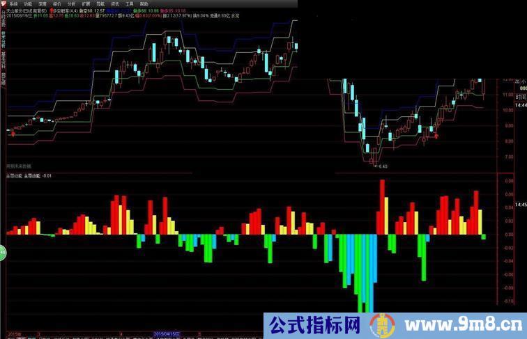 通达信博尔量化通道多空概率公式