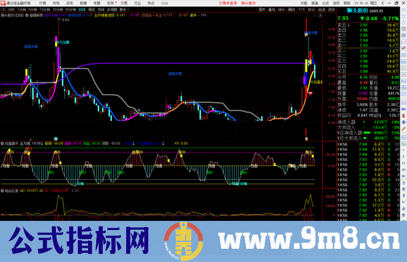 通达信控盘飙升副图指标公式源码