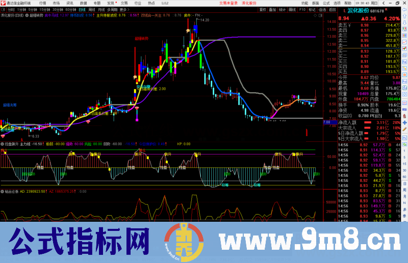 通达信控盘飙升副图指标公式源码