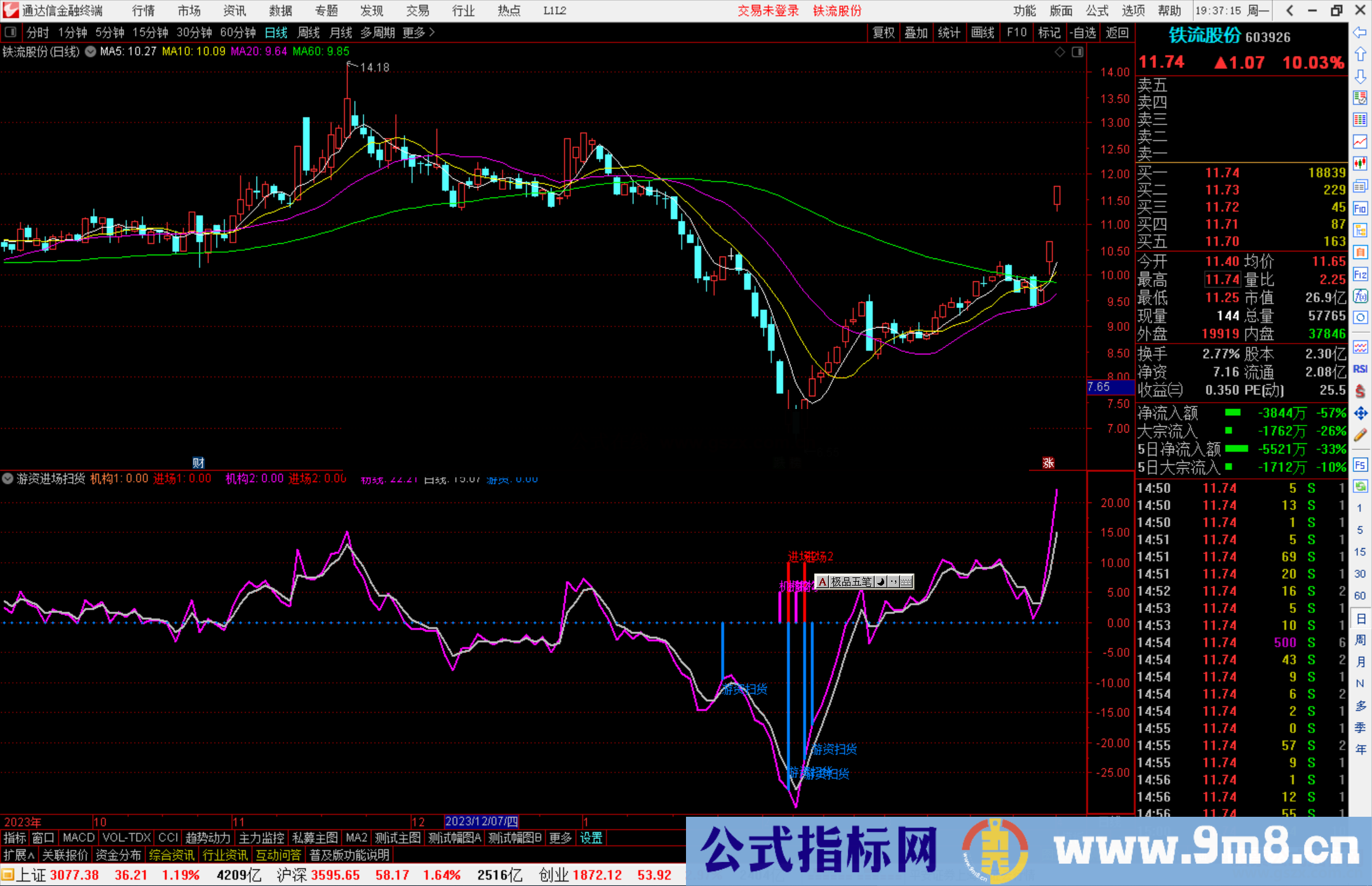 通达信游资进场扫货指标公式源码副图