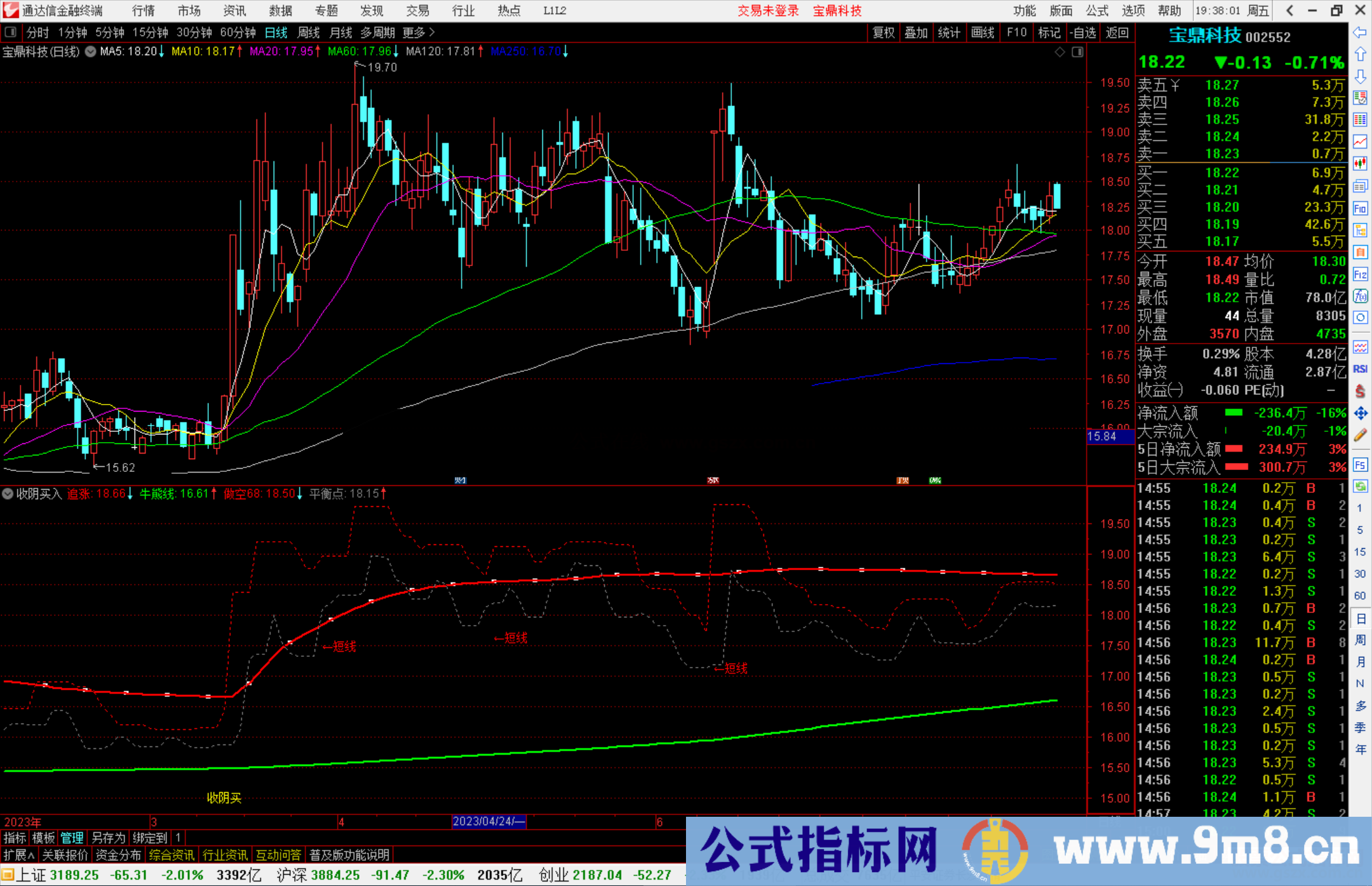 通达信指标副图收阴买入源码