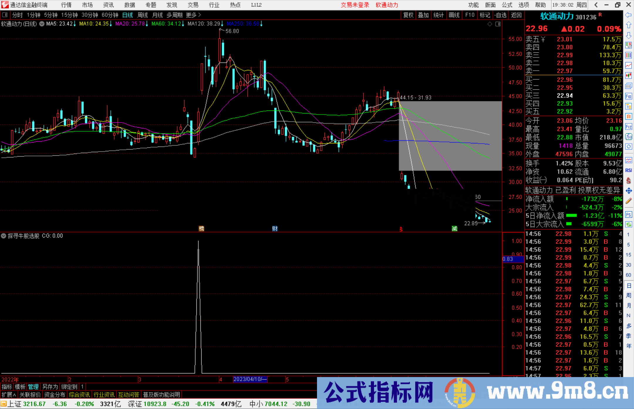 通达信探寻牛股选股指标公式源码副图