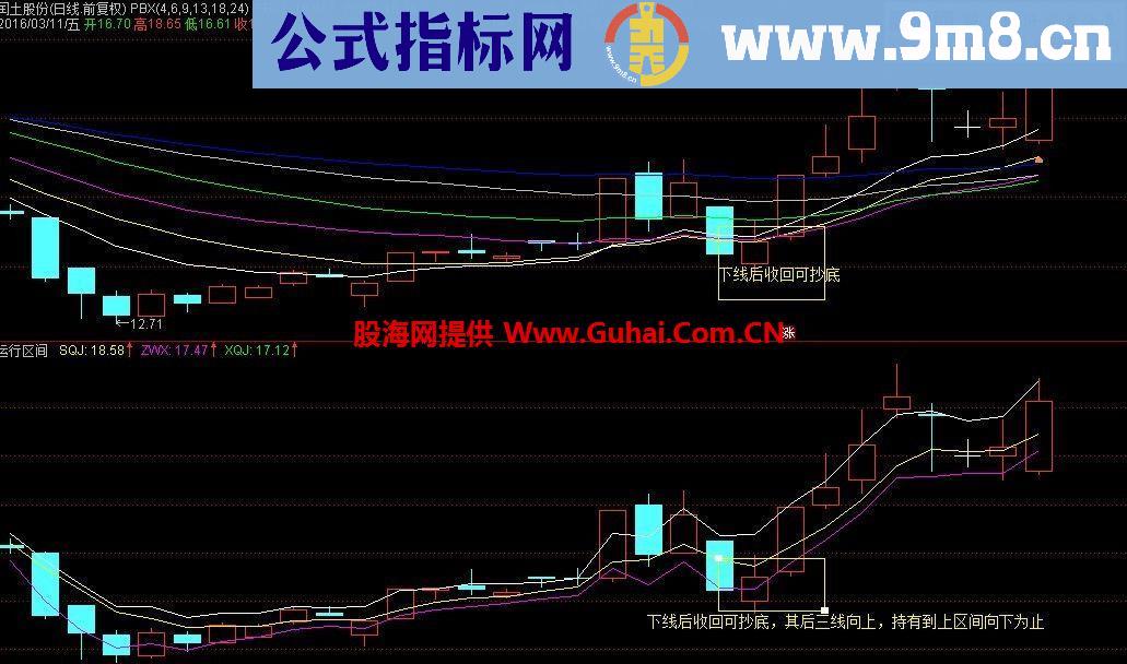 通达信短线股价区间 高出低进不再难