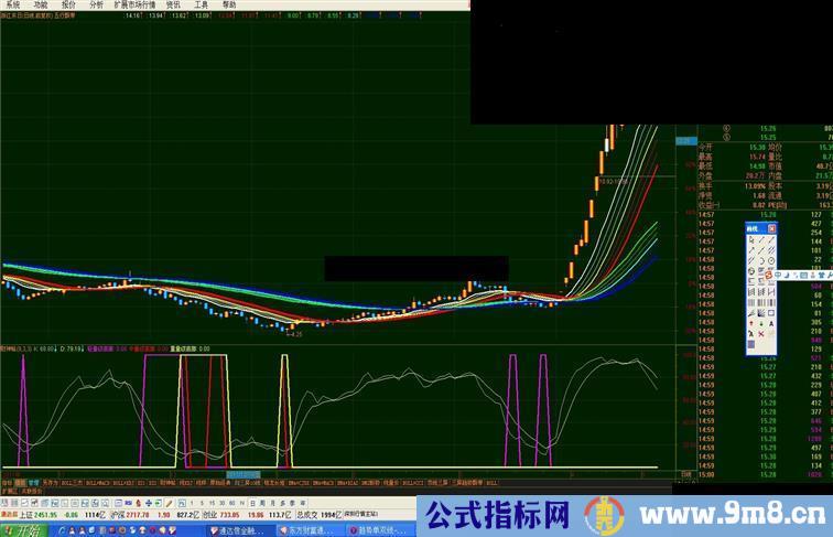 通达信五行飘带主图源码