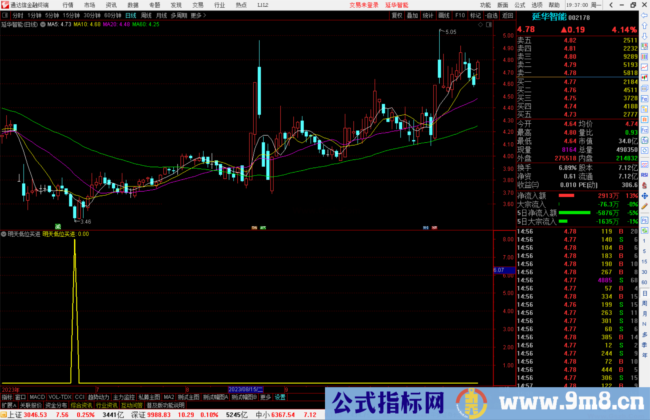 通达信明天低位买进抄底类指标副图源码