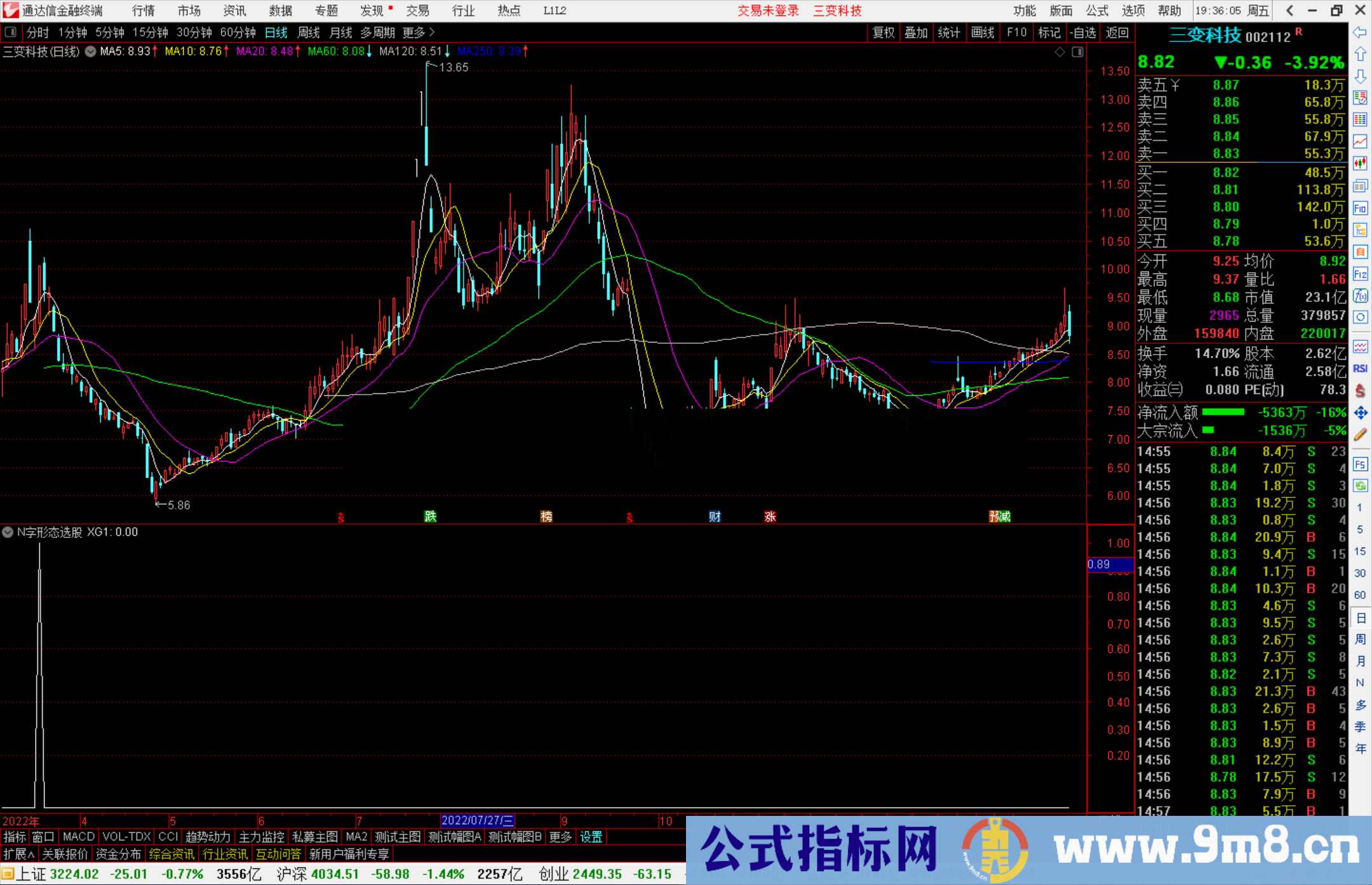 通达信N字形态选股指标公式源码副图