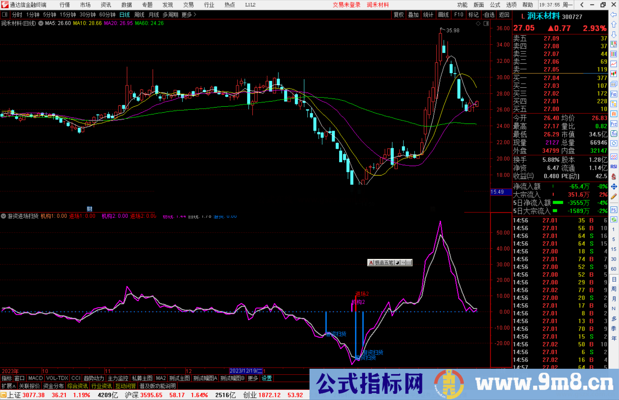 通达信游资进场扫货指标公式源码副图