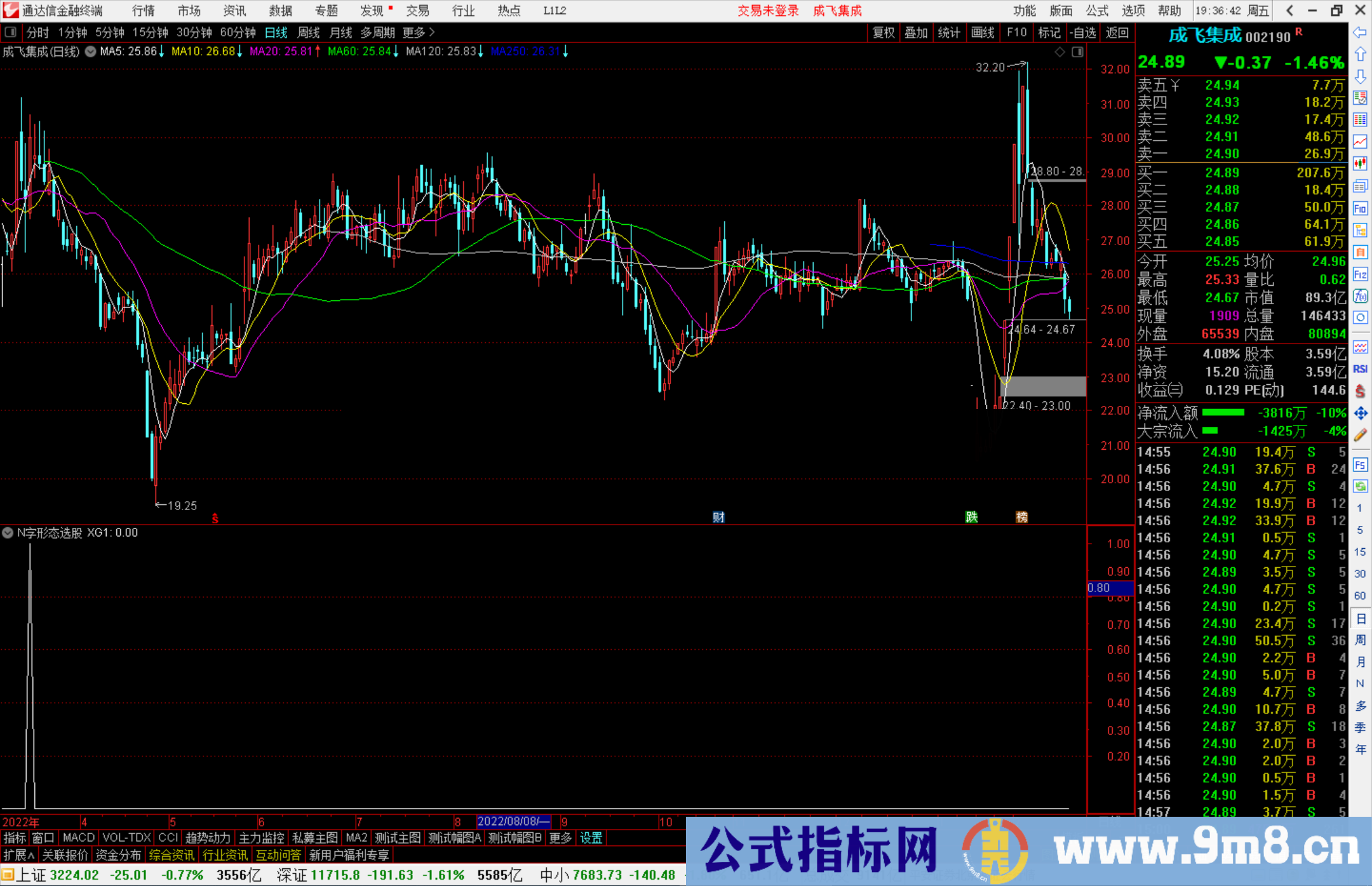 通达信N字形态选股指标公式源码副图