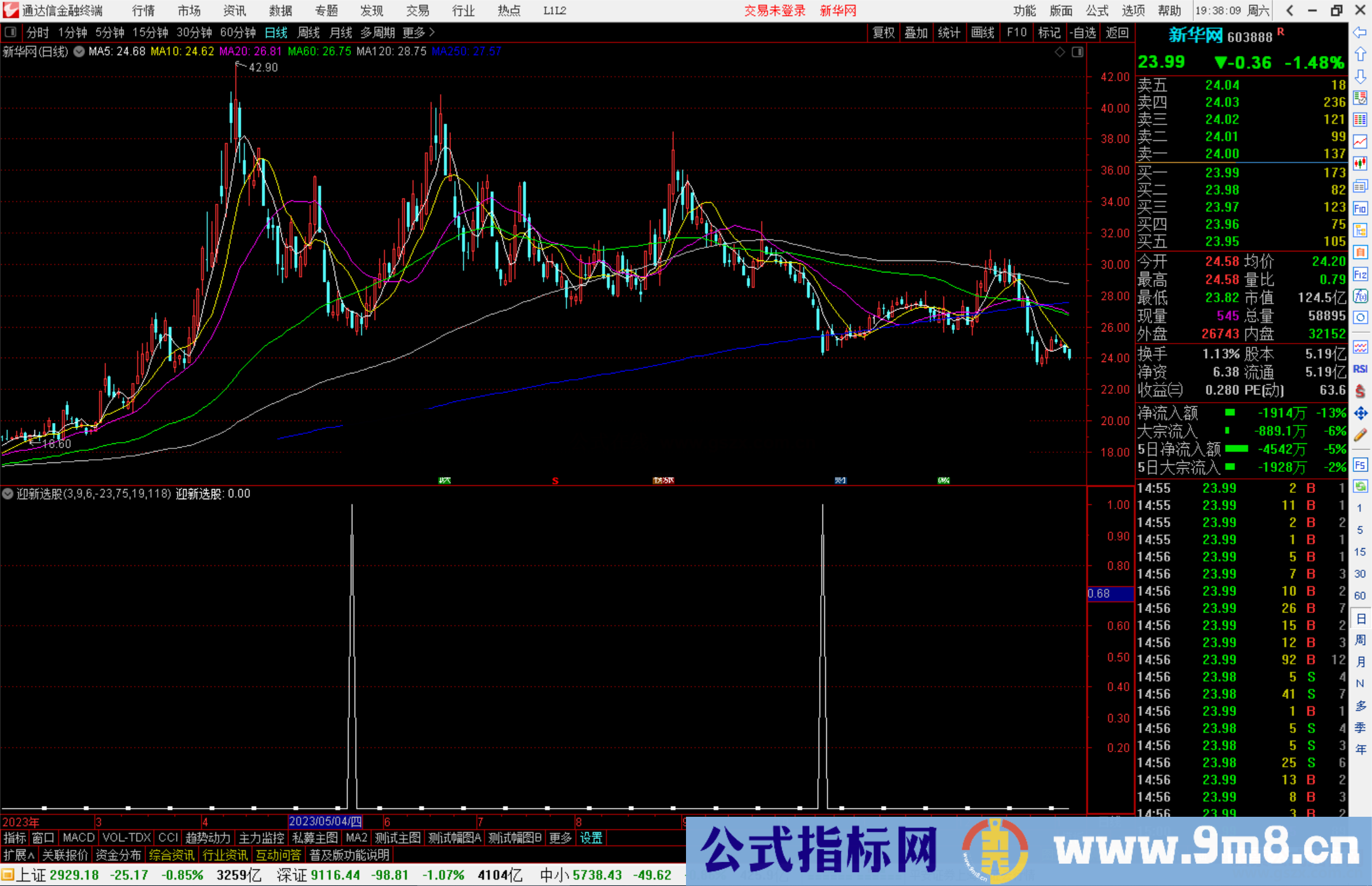 通达信迎新选股指标公式源码副图