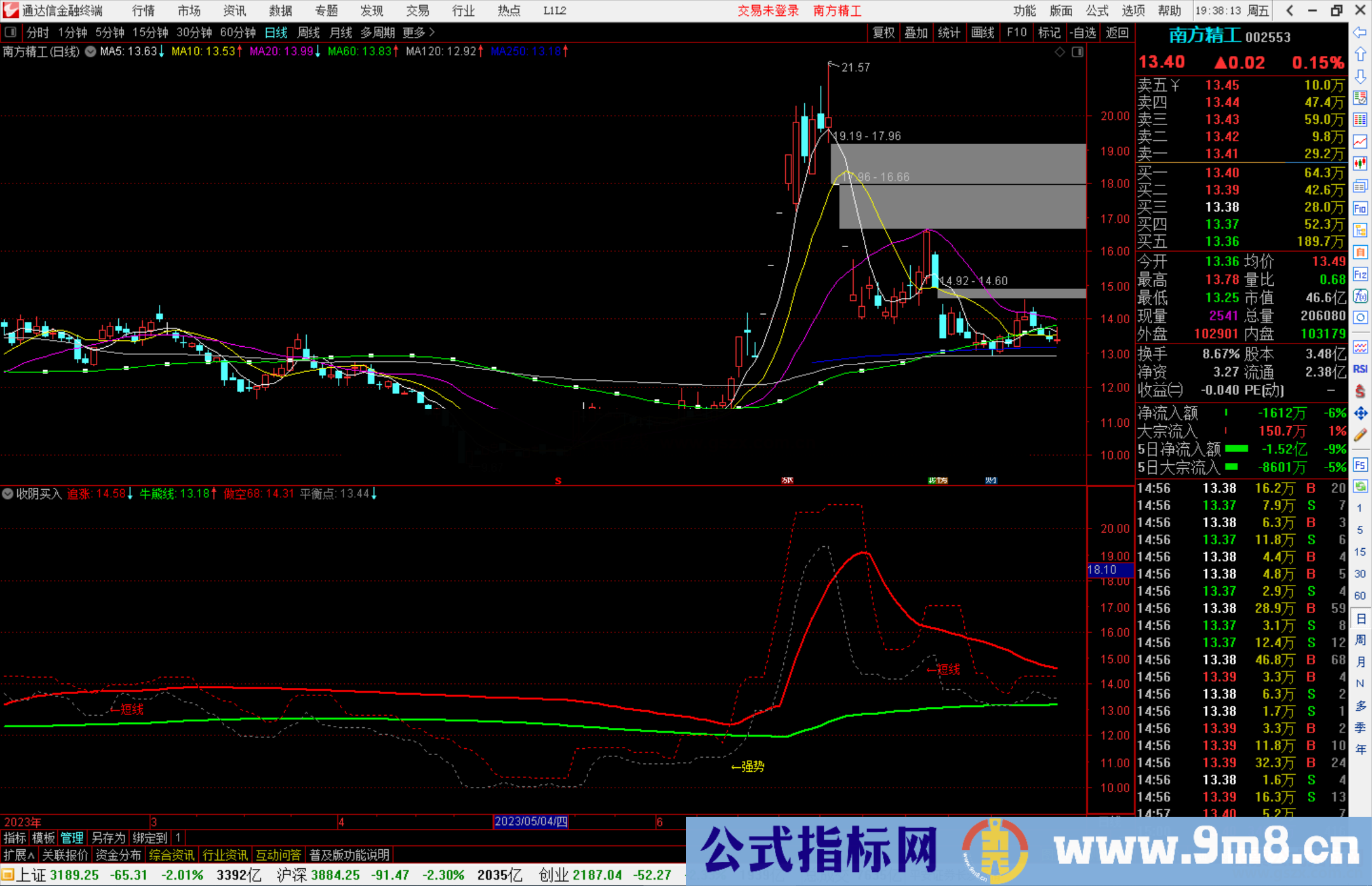 通达信指标副图收阴买入源码