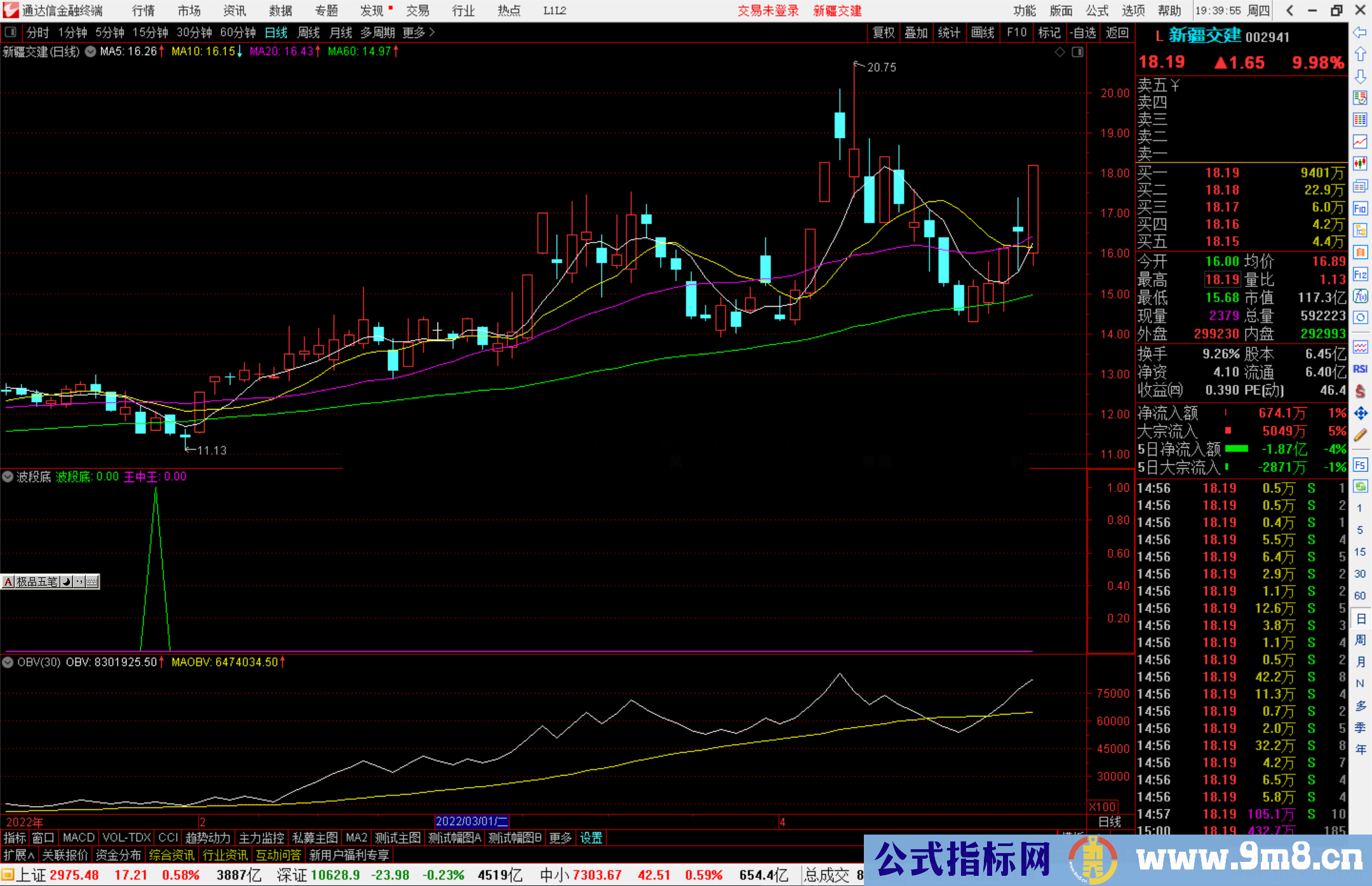 通达信波段底王中王精准抄底副图指标源码