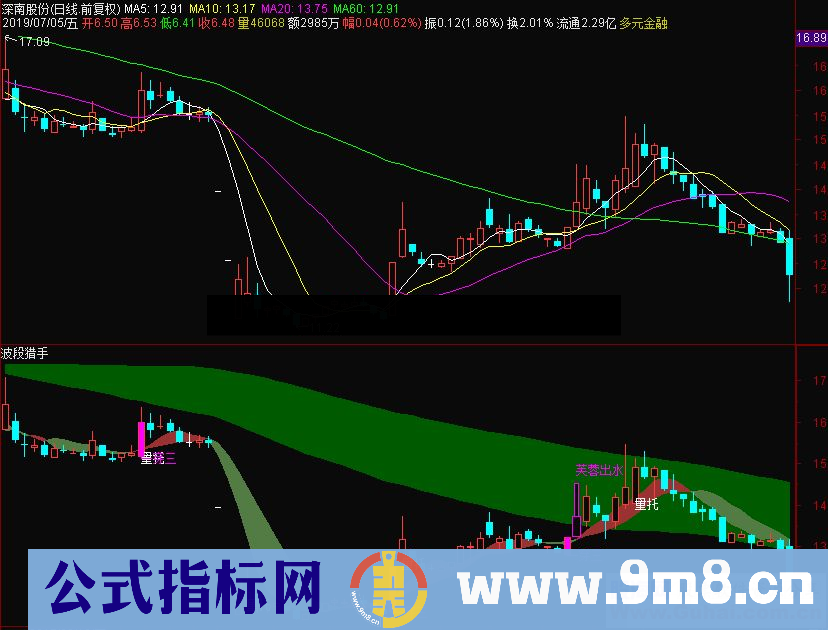 通达信波段猎手——短线买点 波段操作主图指标 源码