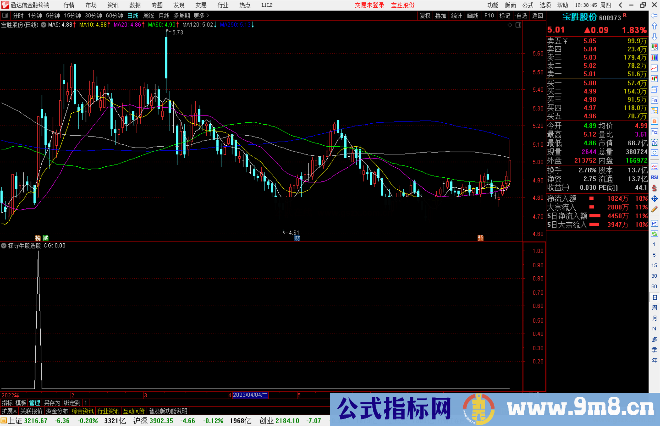 通达信探寻牛股选股指标公式源码副图