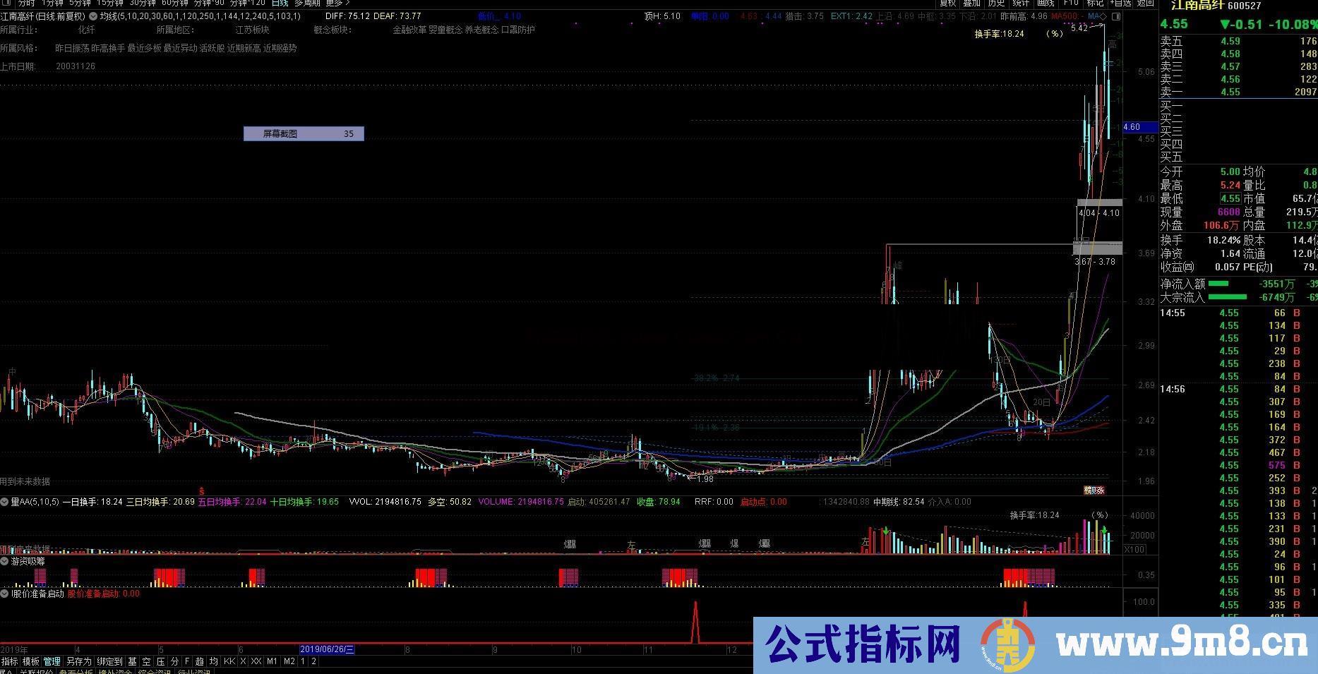 通达信股价准备启动（选股贴图副图）源码，无未来，不漂移