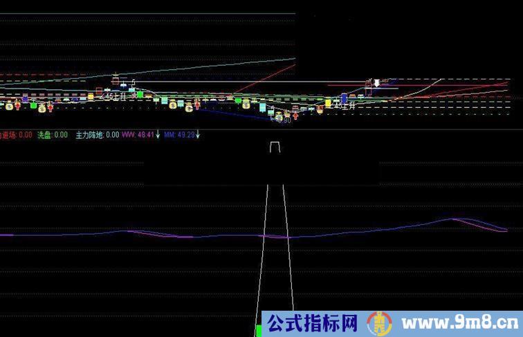 通达信主力阵地实战指标