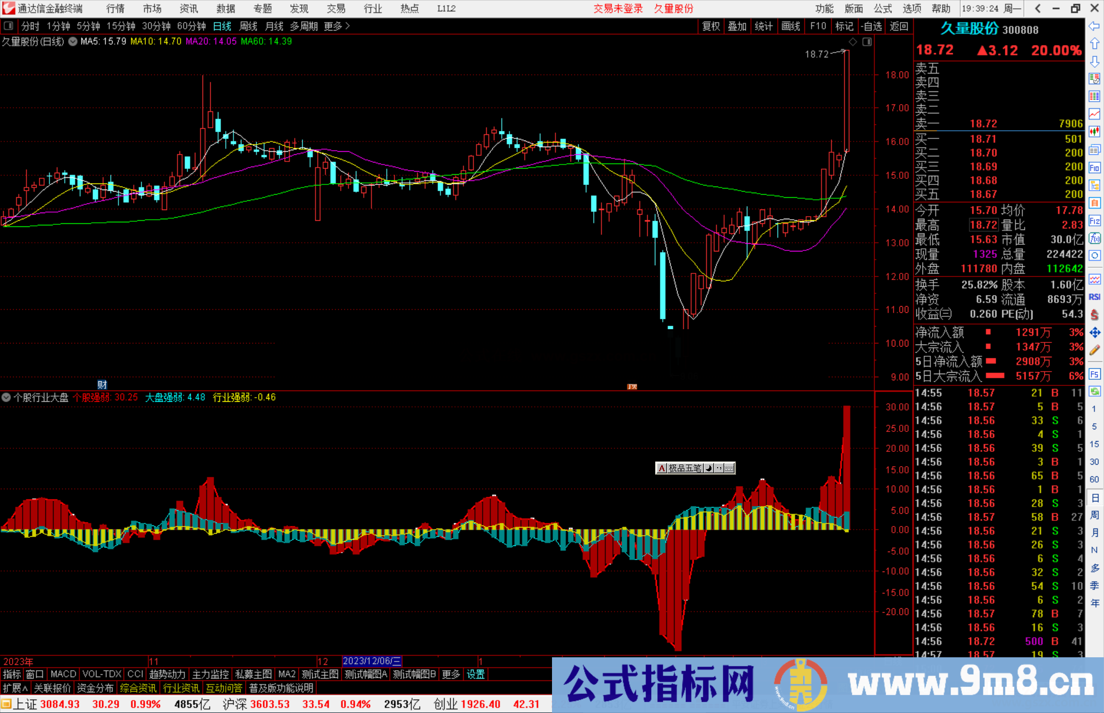 通达信个股行业大盘强弱指标公式源码