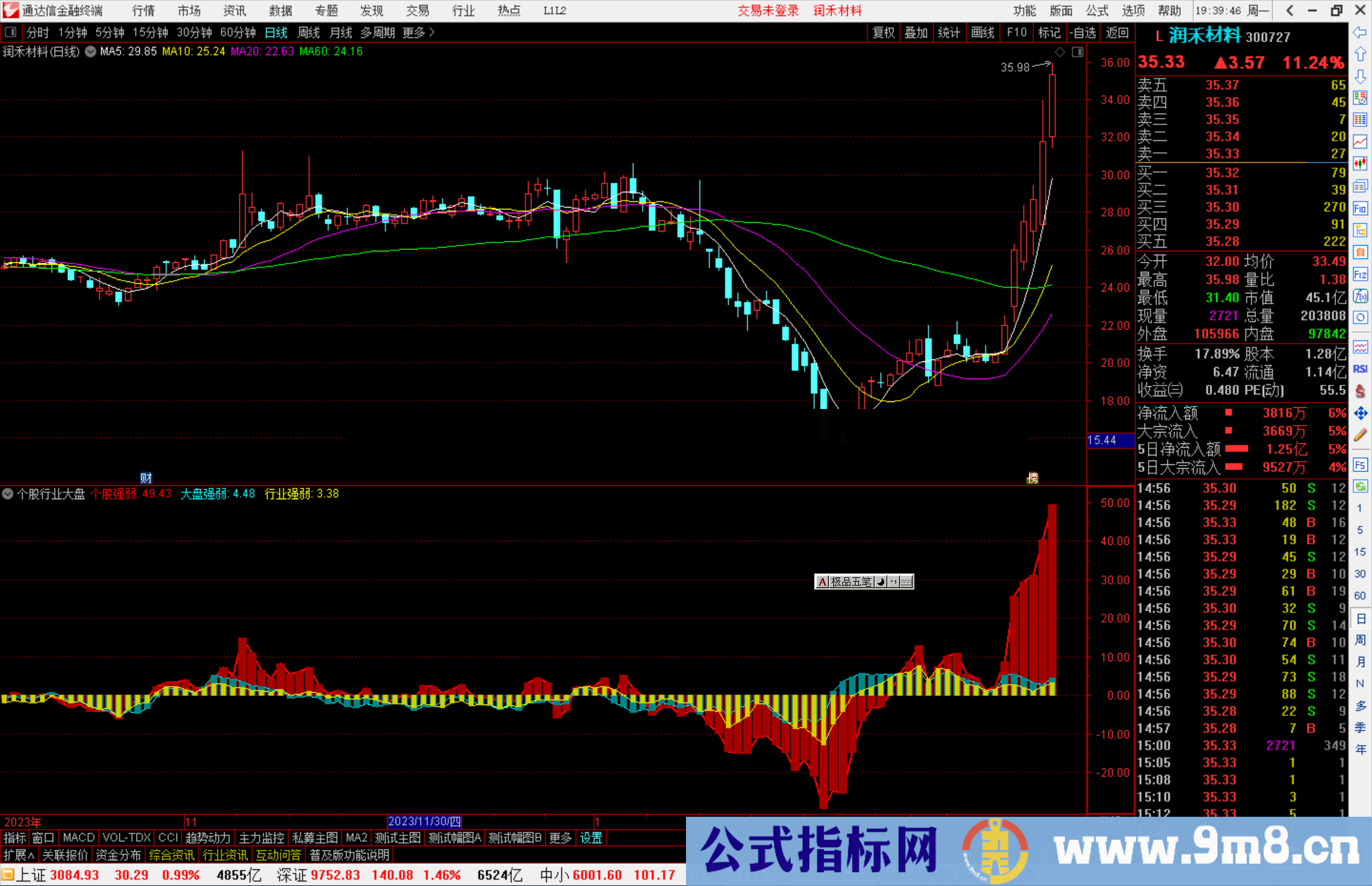 通达信个股行业大盘强弱指标公式源码