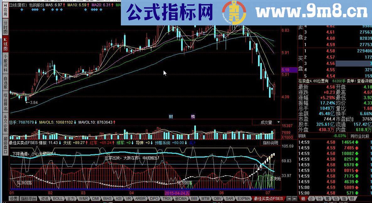 同花顺最佳买卖点指标公式