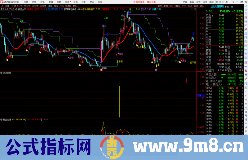 通达信自家的秘籍之一《波波数钱》副图指标源码