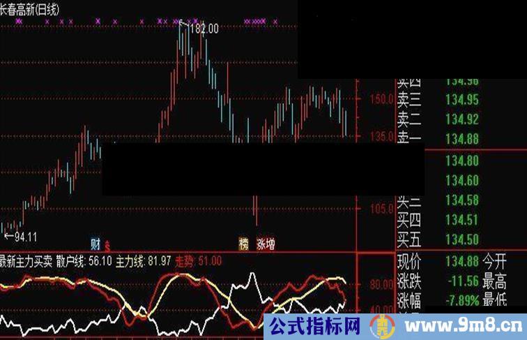 通达信最新主力买卖源码副图贴图