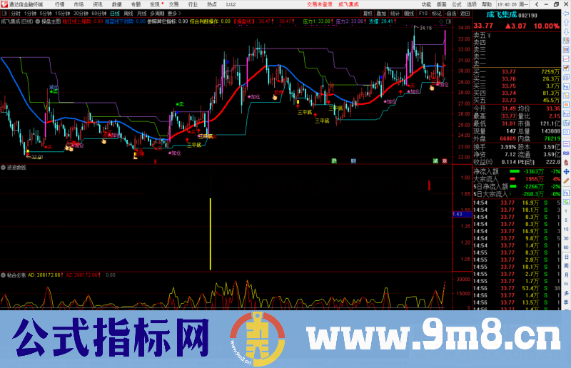 通达信自家的秘籍之一《波波数钱》副图指标源码