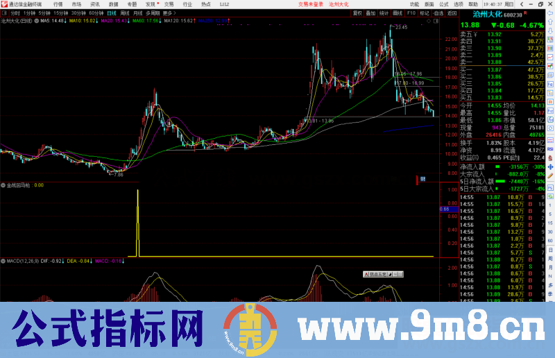 通达信涨停回马枪之追魂枪——金枪追魂副图/选股预警源码无未来