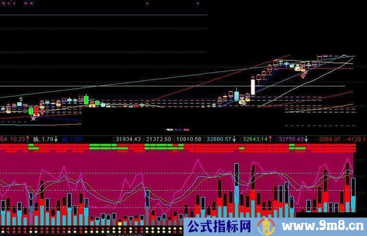 通达信主力心理实战指标